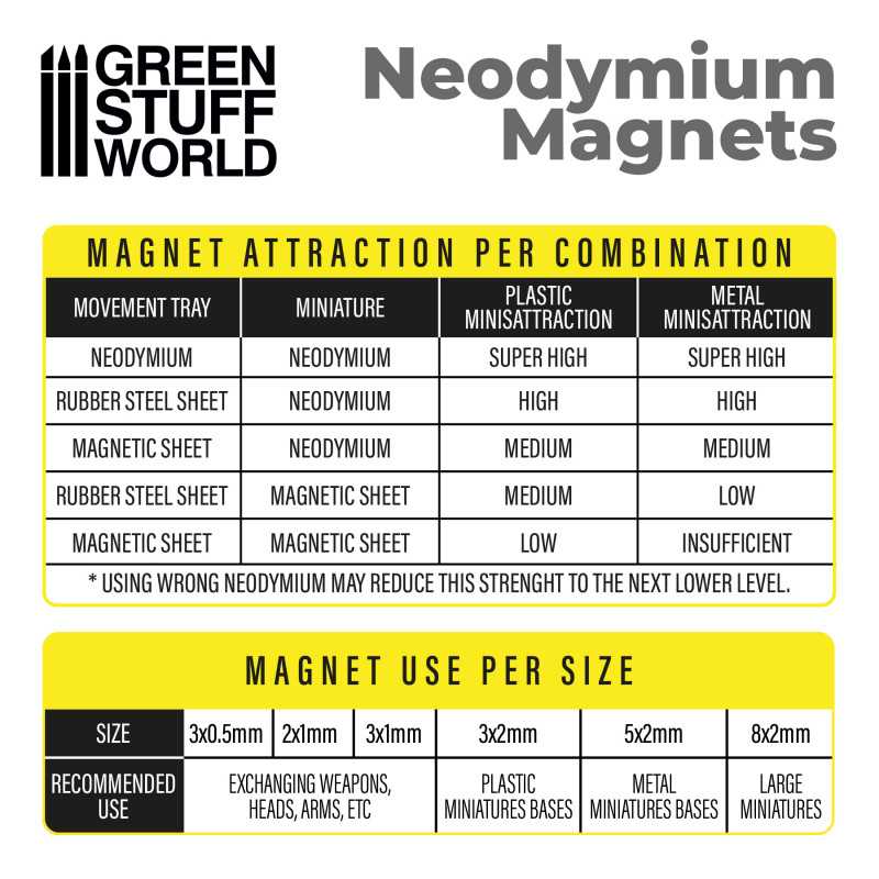 N52 Magnets 2mmx1mm X100