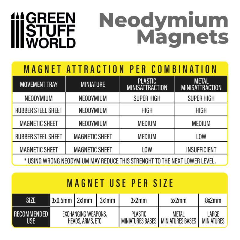 Neodymium Magnets 3x0,5mm - SET x100 (N35)